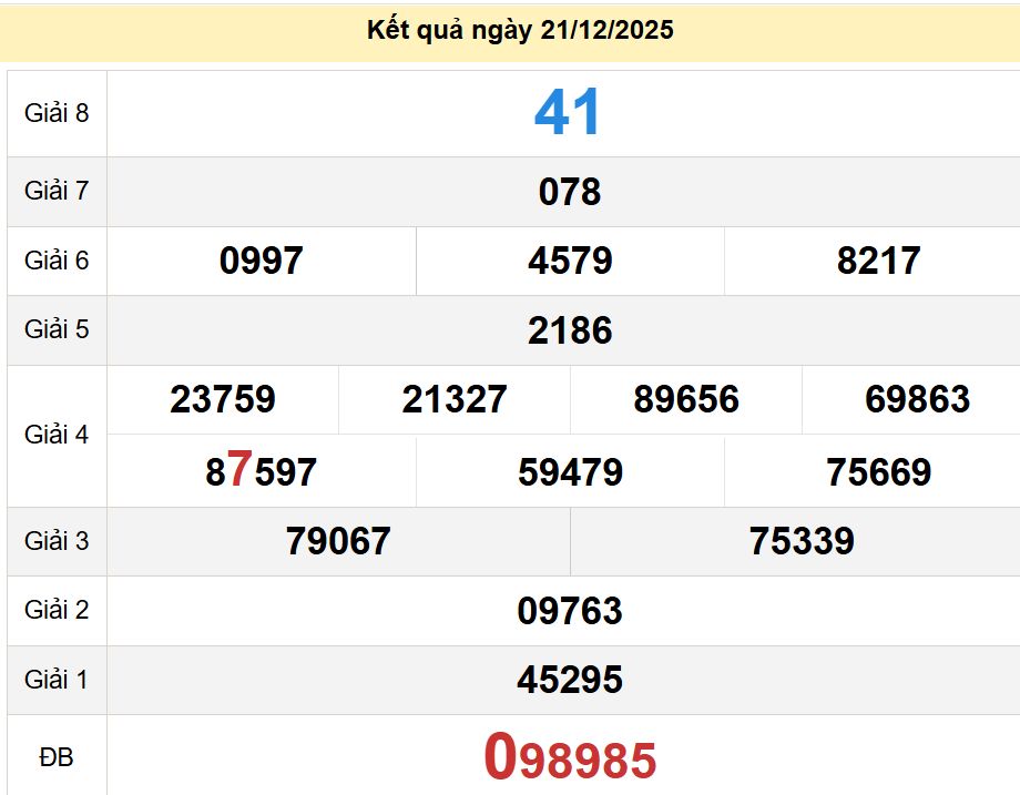 soi cầu xsmn 28-12-2025, soi cầu mn 28-12-2025, dự đoán xsmn 28-12-2025, btl mn 28-12-2025, dự đoán miền nam 28-12-2025, chốt số mn 28-12-2025, soi cau mien nam 28 12 2025