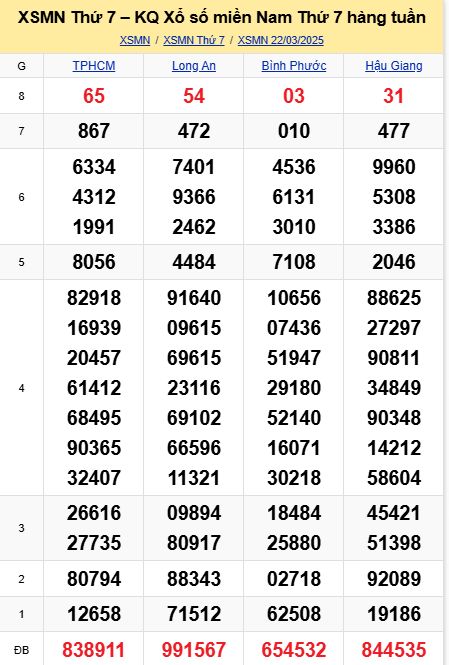 soi cầu xsmn 29-03-2025, soi cầu mn 29-03-2025, dự đoán xsmn 29-03-2025, btl mn 29-03-2025, dự đoán miền nam 29-03-2025, chốt số mn 29-03-2025, soi cau mien nam 29-03-2025