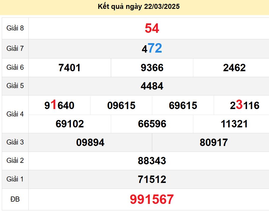 soi cầu xsmn 29-03-2025, soi cầu mn 29-03-2025, dự đoán xsmn 29-03-2025, btl mn 29-03-2025, dự đoán miền nam 29-03-2025, chốt số mn 29-03-2025, soi cau mien nam 29-03-2025