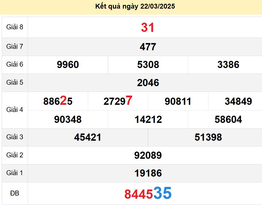 soi cầu xsmn 29-03-2025, soi cầu mn 29-03-2025, dự đoán xsmn 29-03-2025, btl mn 29-03-2025, dự đoán miền nam 29-03-2025, chốt số mn 29-03-2025, soi cau mien nam 29-03-2025