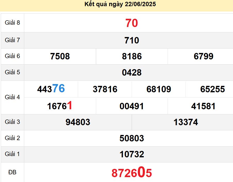 soi cầu xsmn 29-06-2025, soi cầu mn 29-06-2025, dự đoán xsmn 29-06-2025, btl mn 29-06-2025, dự đoán miền nam 29-06-2025, chốt số mn 29-06-2025, soi cau mien nam 29 06 2025