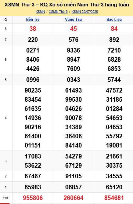 soi cầu xsmn 29 07 2025, soi cầu mn 29/07/2025, dự đoán xsmn 29 07 2025, btl mn 29-07-2025, dự đoán miền nam 29/07/2025, chốt số mn 29 07 2025, soi cau mien nam 29-07-2025