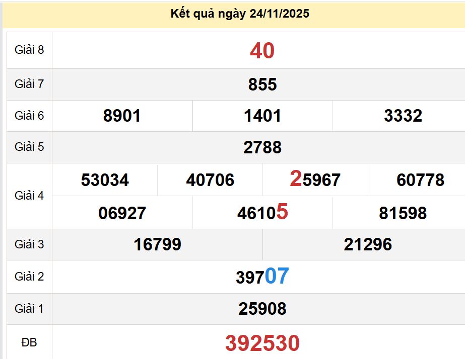 soi cầu xsmn 29-11-2025, soi cầu mn 29-11-2025, dự đoán xsmn 29-11-2025, btl mn 29-11-2025, dự đoán miền nam 29-11-2025, chốt số mn 29-11-2025, soi cau mien nam 29-11-2025