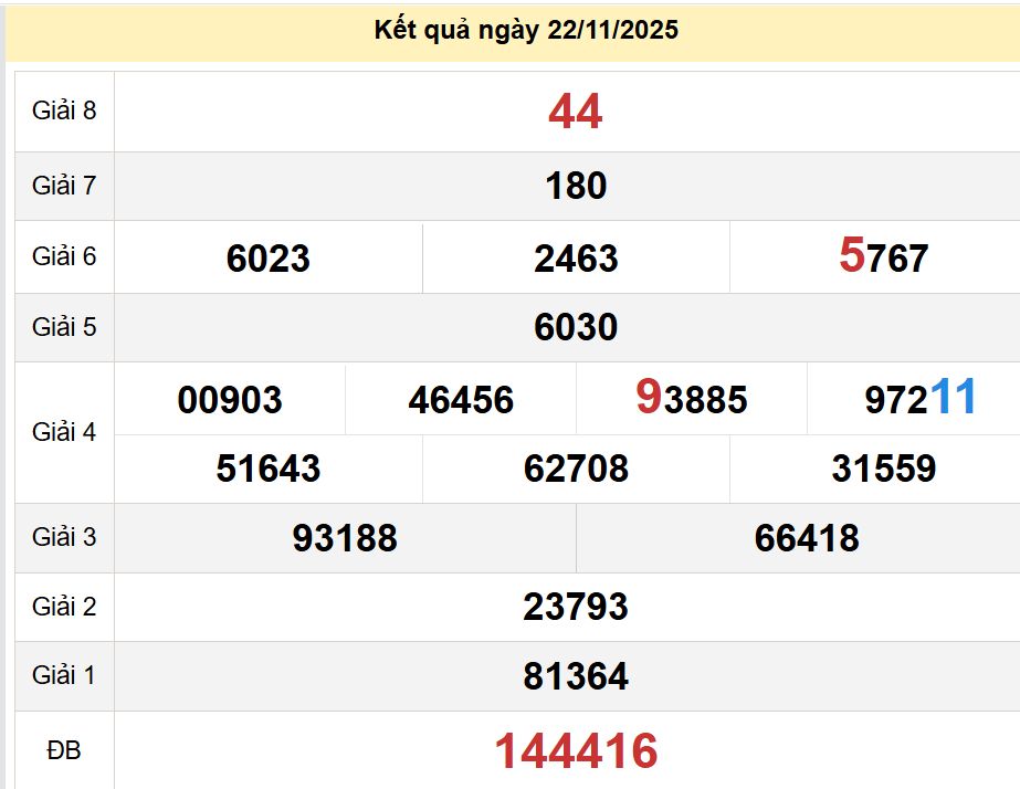 soi cầu xsmn 29-11-2025, soi cầu mn 29-11-2025, dự đoán xsmn 29-11-2025, btl mn 29-11-2025, dự đoán miền nam 29-11-2025, chốt số mn 29-11-2025, soi cau mien nam 29-11-2025