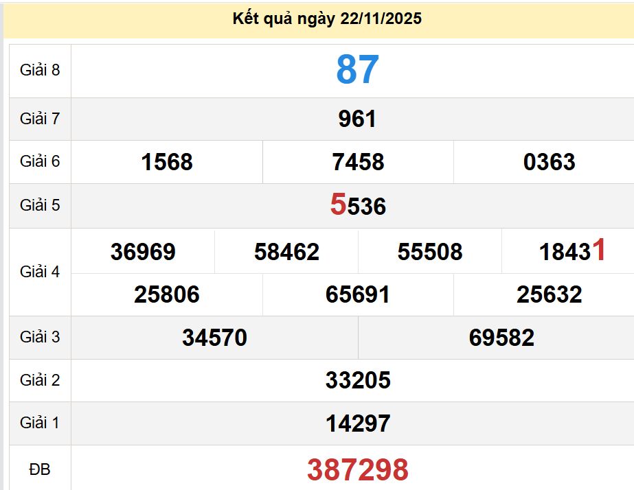 soi cầu xsmn 29-11-2025, soi cầu mn 29-11-2025, dự đoán xsmn 29-11-2025, btl mn 29-11-2025, dự đoán miền nam 29-11-2025, chốt số mn 29-11-2025, soi cau mien nam 29-11-2025