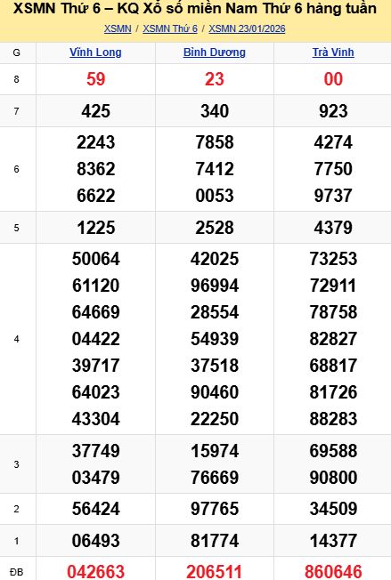 soi cầu xsmn 30-01-2026, soi cầu mn 30-01-2026, dự đoán xsmn 30-01-2026, btl mn 30-01-2026, dự đoán miền nam 30-01-2026, chốt số mn 30-01-2026, soi cau mien nam 30-01-2026