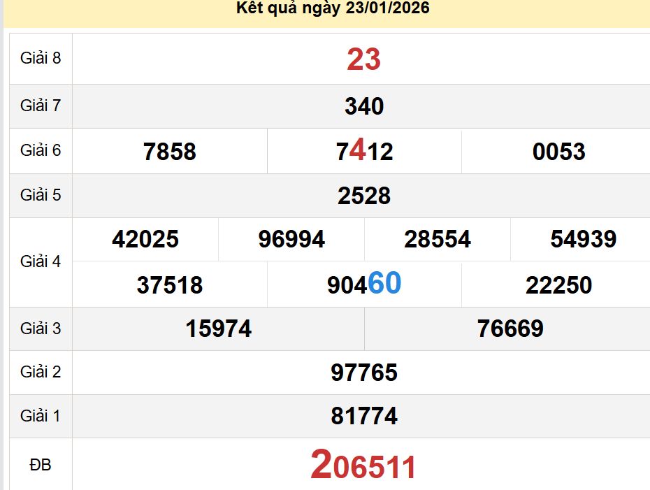 soi cầu xsmn 30-01-2026, soi cầu mn 30-01-2026, dự đoán xsmn 30-01-2026, btl mn 30-01-2026, dự đoán miền nam 30-01-2026, chốt số mn 30-01-2026, soi cau mien nam 30-01-2026