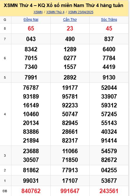 soi cầu xsmn 30 04 2025, soi cầu mn 30 04 2025, dự đoán xsmn 30/04/2025, btl mn 30 04 2025, dự đoán miền nam 30-04-2025, chốt số mn 30 04 2025, soi cau mien nam 30 04 2025