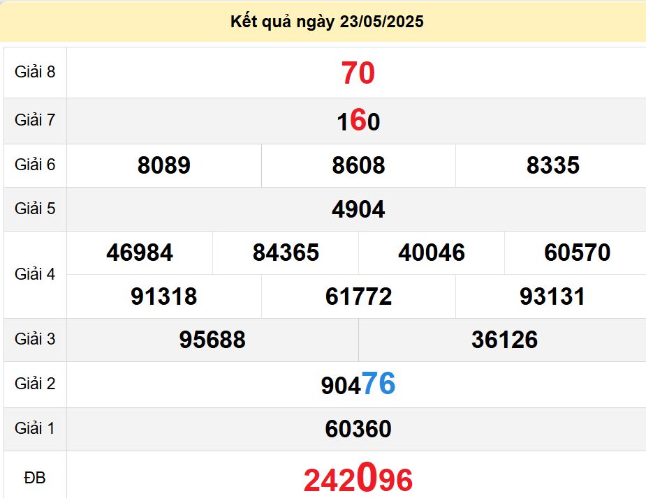 soi cầu xsmn 30-05-2025, soi cầu mn 30-05-2025, dự đoán xsmn 30-05-2025, btl mn 30-05-2025, dự đoán miền nam 30-05-2025, chốt số mn 30-05-2025, soi cau mien nam 30-05-2025