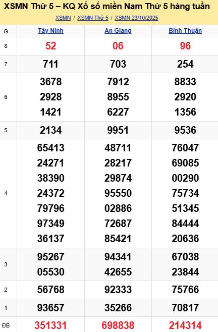 soi cầu xsmn 30-10-2025, soi cầu mn 30-10-2025, dự đoán xsmn 30-10-2025, btl mn 30-10-2025, dự đoán miền nam 30-10-2025, chốt số mn 30-10-2025, soi cau mien nam 30 10 2025