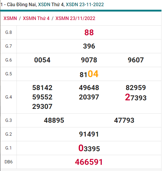 soi cầu xsmn 30 11 2022, soi cầu mn 30-11-2022, dự đoán xsmn 30-11-2022, btl mn 30-11-2022, dự đoán miền nam 30-11-2022, chốt số mn 30-11-2022, soi cau mien nam 30 11 2022