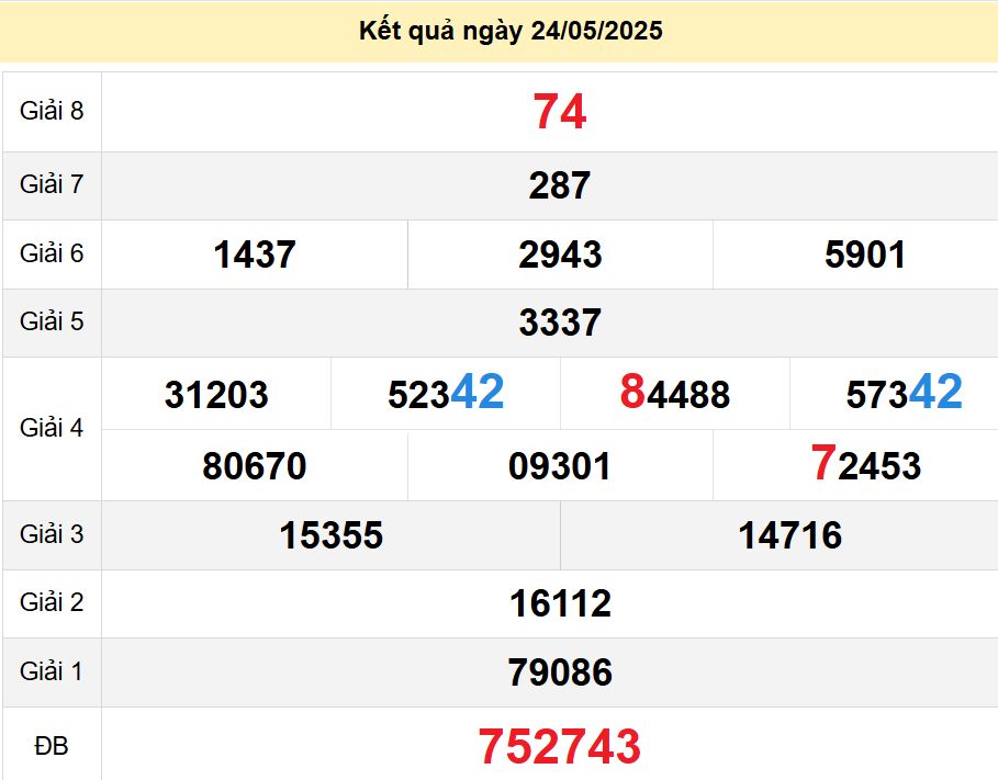 soi cầu xsmn 31-05-2025, soi cầu mn 31-05-2025, dự đoán xsmn 31-05-2025, btl mn 31-05-2025, dự đoán miền nam 31-05-2025, chốt số mn 31-05-2025, soi cau mien nam 31-05-2025
