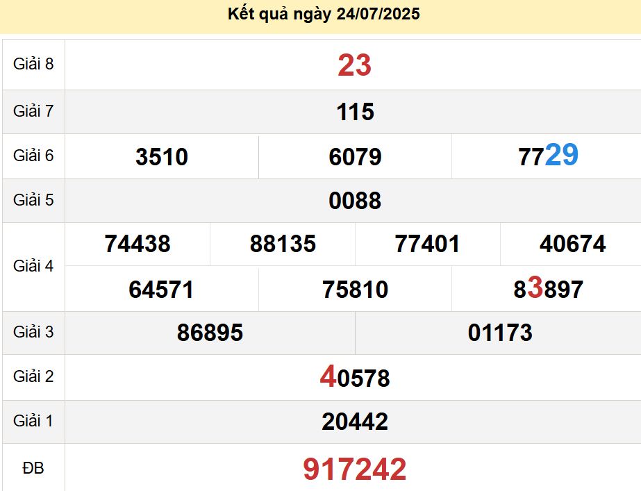 soi cầu xsmn 31-07-2025, soi cầu mn 31-07-2025, dự đoán xsmn 31-07-2025, btl mn 31-07-2025, dự đoán miền nam 31-07-2025, chốt số mn 31-07-2025, soi cau mien nam 31 07 2025