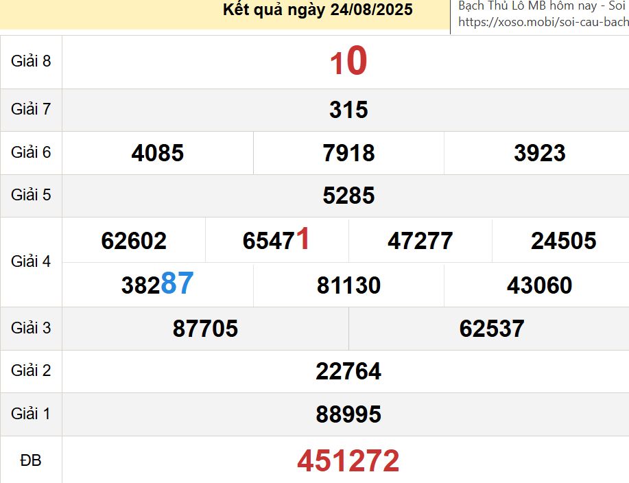 soi cầu xsmn 31-08-2025, soi cầu mn 31-08-2025, dự đoán xsmn 31-08-2025, btl mn 31-08-2025, dự đoán miền nam 31-08-2025, chốt số mn 31-08-2025, soi cau mien nam 31 08 2025