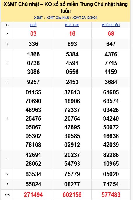 soi cầu xsmt 03-11-2024, soi cầu mt 03-11-2024, dự đoán xsmt 03-11-2024, btl mt 03-11-2024, dự đoán miền trung 03-11-2024, chốt số mt 03-11-2024, soi cau mien trung 03 11 2024