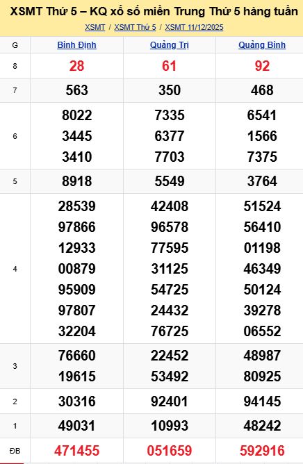 soi cầu xsmt 18-12-2025, soi cầu mt 18-12-2025, dự đoán xsmt 18-12-2025, btl mt 18-12-2025, dự đoán miền trung 18-12-2025, chốt số mt 18-12-2025, soi cau mien trung 18 12 2025