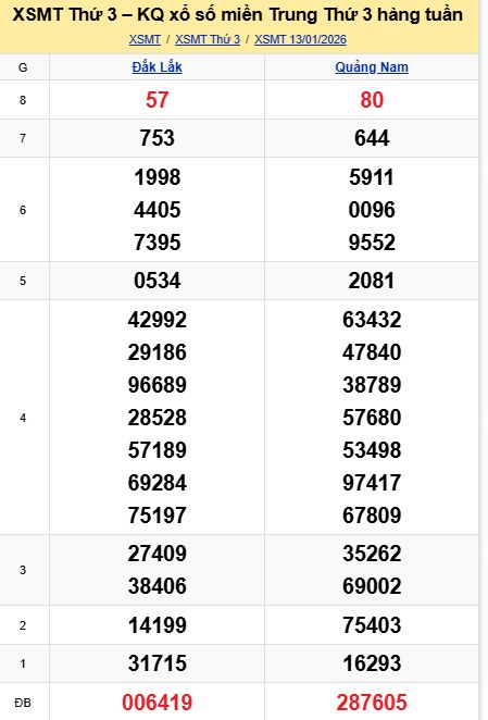 soi cầu xsmt 20 01 2026, soi cầu mt 20 01 2026, dự đoán xsmt 20/01/2026, btl mt 20-01-2026, dự đoán miền trung 20-01-2026, chốt số mt 20 01 2026, soi cau mien trung 20/01/2026