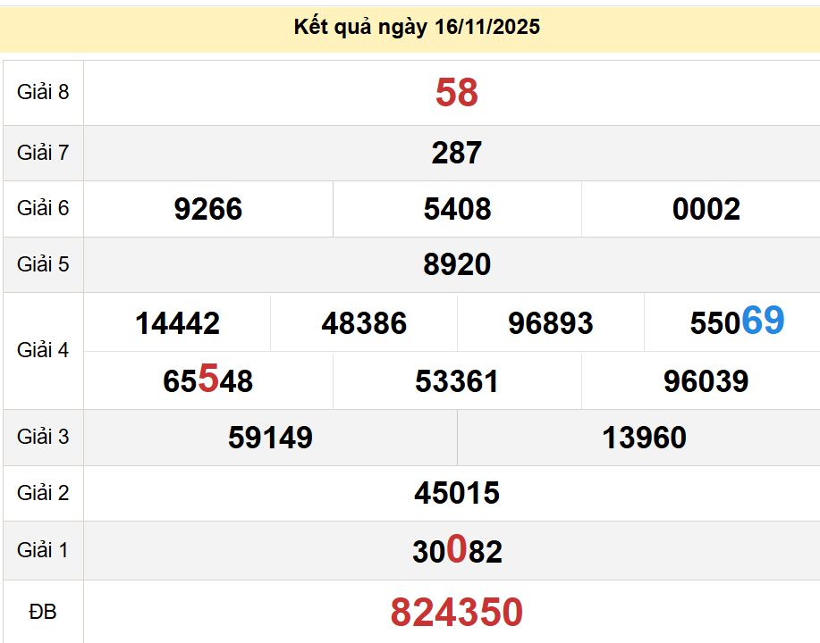 soi cầu xsmt 23-11-2025, soi cầu mt 23-11-2025, dự đoán xsmt 23-11-2025, btl mt 23-11-2025, dự đoán miền trung 23-11-2025, chốt số mt 23-11-2025, soi cau mien trung 23 11 2025