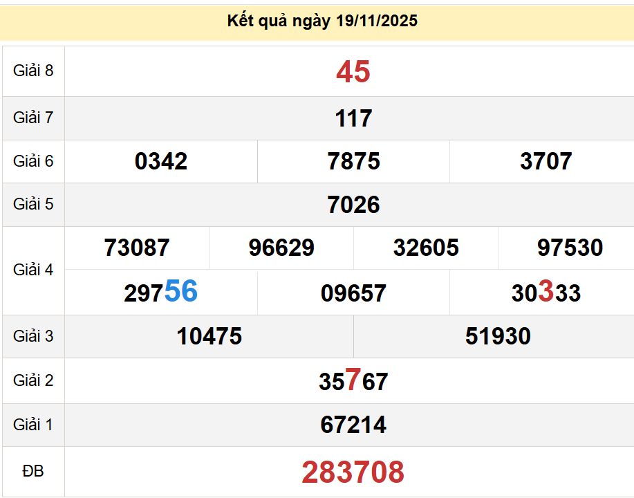 soi cầu xsmt 23-11-2025, soi cầu mt 23-11-2025, dự đoán xsmt 23-11-2025, btl mt 23-11-2025, dự đoán miền trung 23-11-2025, chốt số mt 23-11-2025, soi cau mien trung 23 11 2025