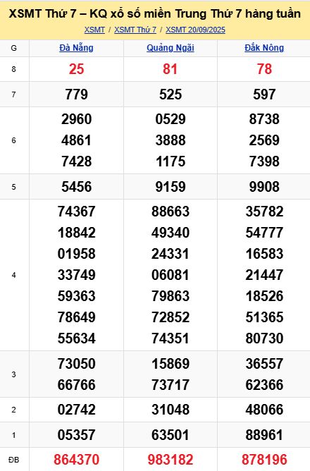 soi cầu xsmt 27-09-2025, soi cầu mt 27-09-2025, dự đoán xsmt 27-09-2025, btl mt 27-09-2025, dự đoán miền trung 27-09-2025, chốt số mt 27-09-2025, soi cau mien trung 27 09 2025