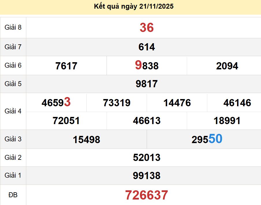 soi cầu xsmt 28-11-2025, soi cầu mt 28-11-2025, dự đoán xsmt 28-11-2025, btl mt 28-11-2025, dự đoán miền trung 28-11-2025, chốt số mt 28-11-2025, soi cau mien trung 28 11 2025