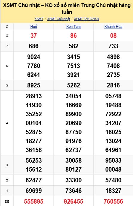 soi cầu xsmt 29-12-2024, soi cầu mt 29-12-2024, dự đoán xsmt 29-12-2024, btl mt 29-12-2024, dự đoán miền trung 29-12-2024, chốt số mt 29-12-2024, soi cau mien trung 29 12 2024